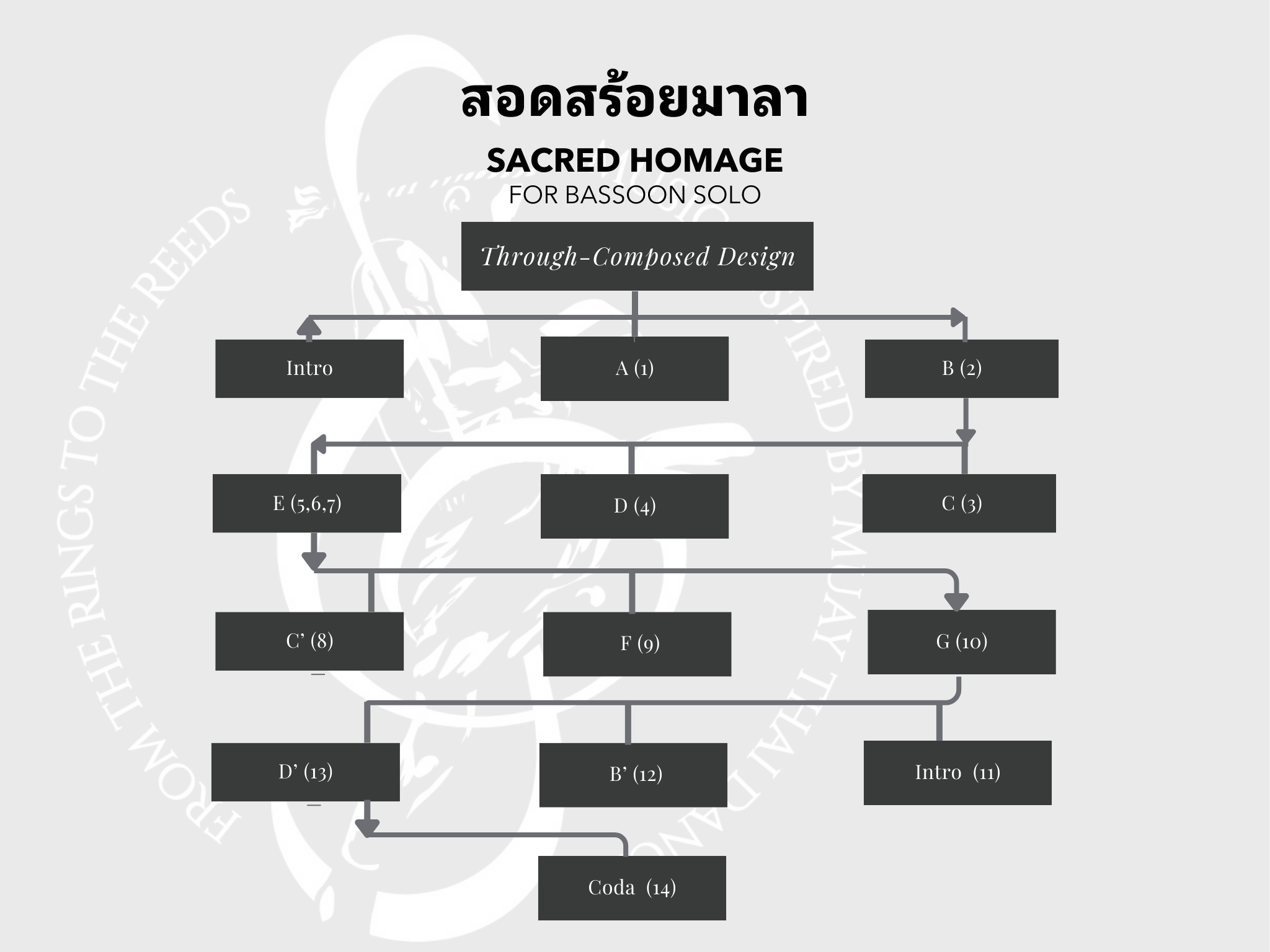 Sacred Homage music sheet preview