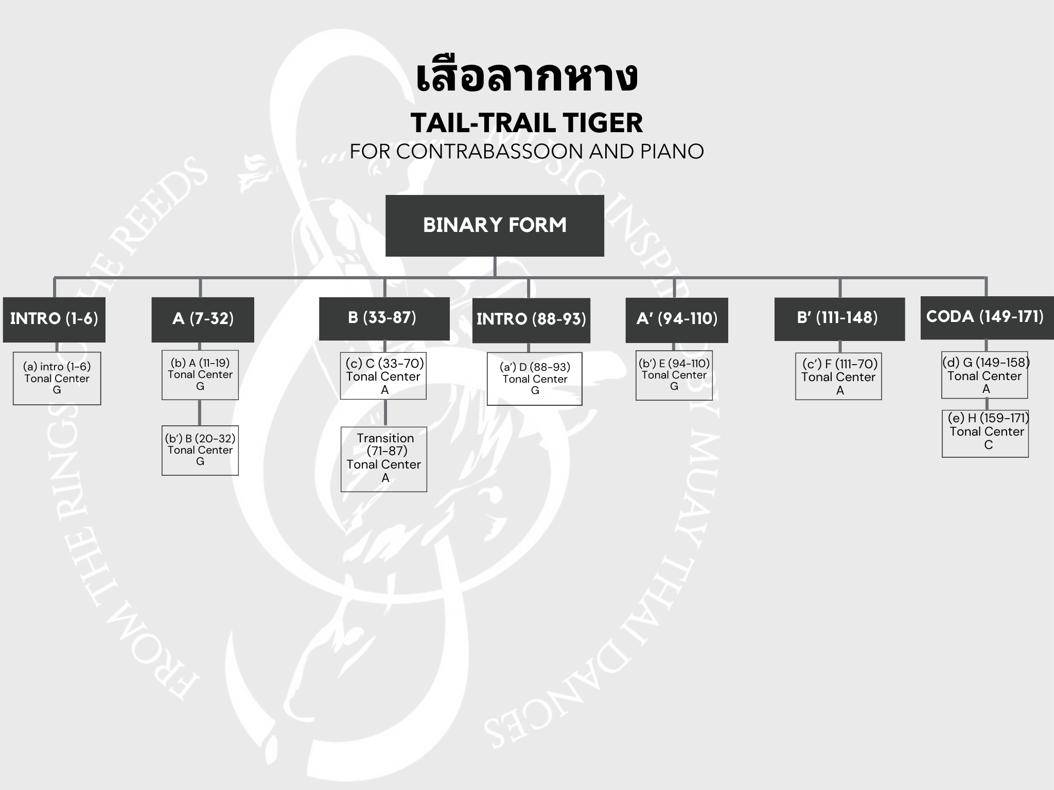 Tail-trail Tiger music sheet preview