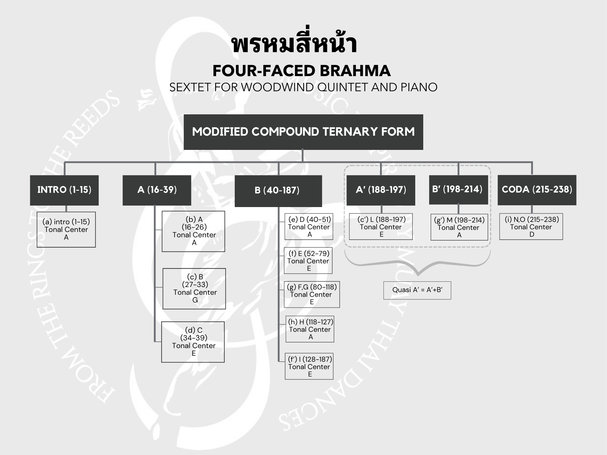 Four-faced Brahma music sheet preview