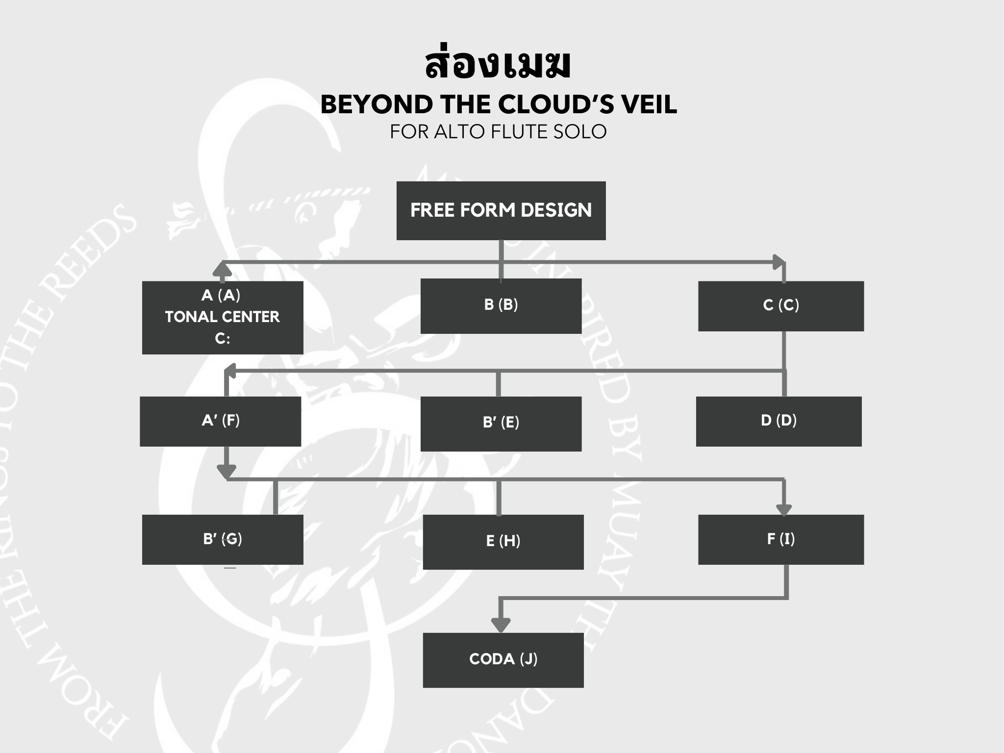 Beyond the Cloud's Veil music sheet preview