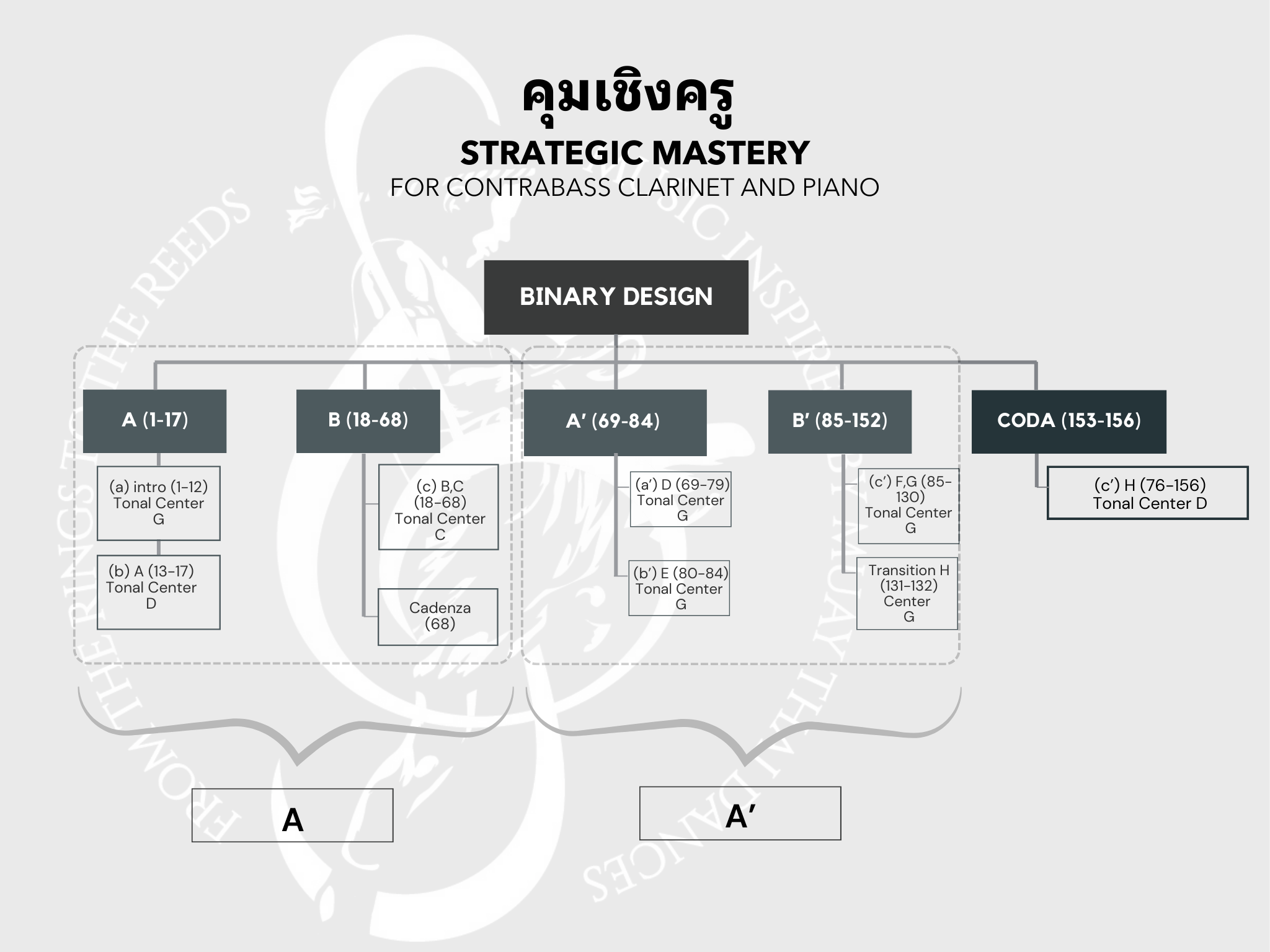 Strategic Mastery music sheet preview
